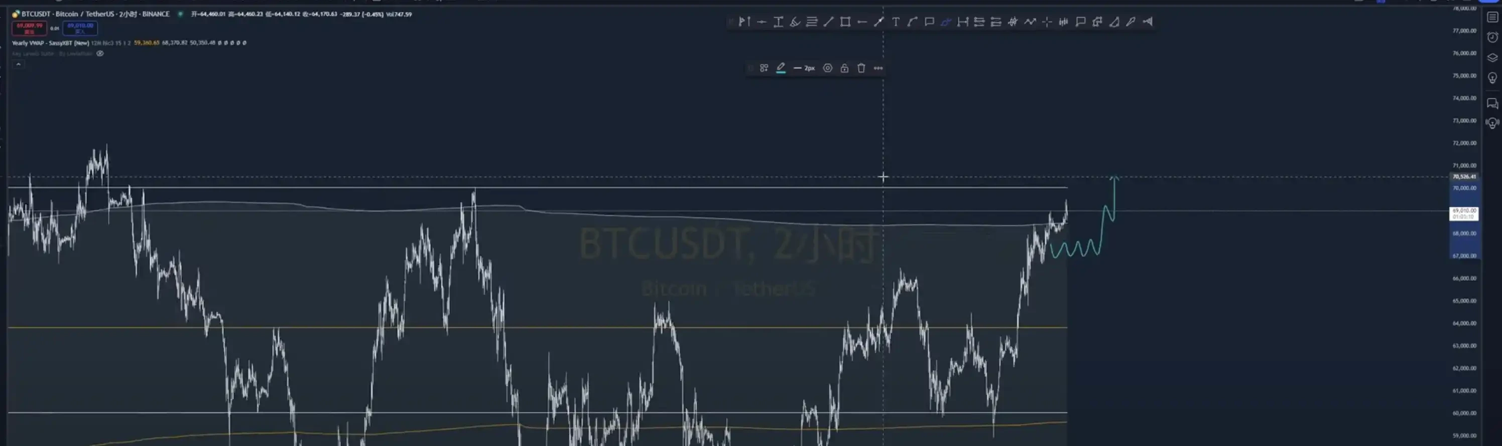山寨币利好频出，BTC新高在即？一文解读当前市场行情